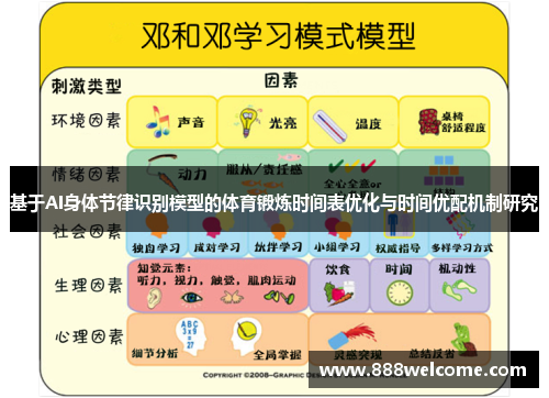 基于AI身体节律识别模型的体育锻炼时间表优化与时间优配机制研究