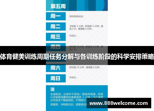 体育健美训练周期任务分解与各训练阶段的科学安排策略