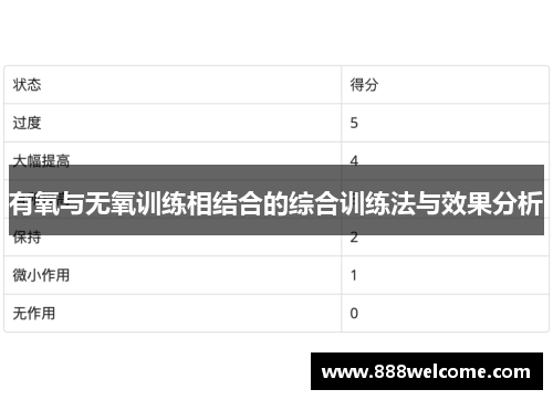 有氧与无氧训练相结合的综合训练法与效果分析