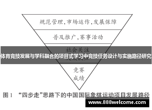 体育竞技发展与学科融合的项目式学习中竞技任务设计与实施路径研究