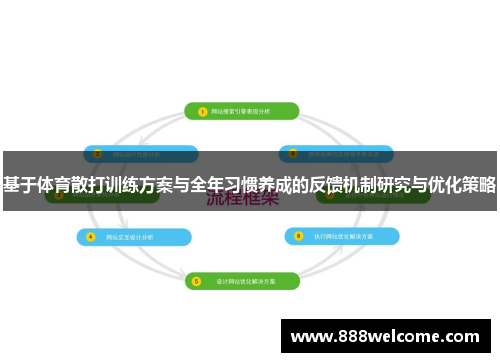 基于体育散打训练方案与全年习惯养成的反馈机制研究与优化策略